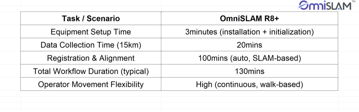 バックパック型 OmniSLAM R8+ による市街地ウォークスルースキャンの様子